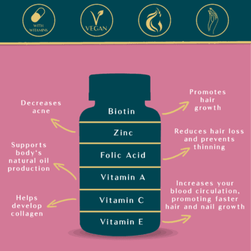 Hair Growth Gummies ~ Plant-Based, Clinically Tested Hair Health Blend
